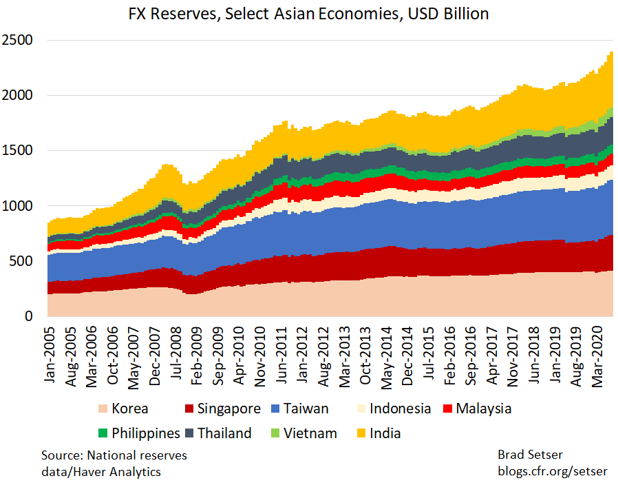 FX Markets Asia