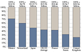 Economic Concentration in Mexico’s Mobile Telephone Market vs. Other OECD Countries’