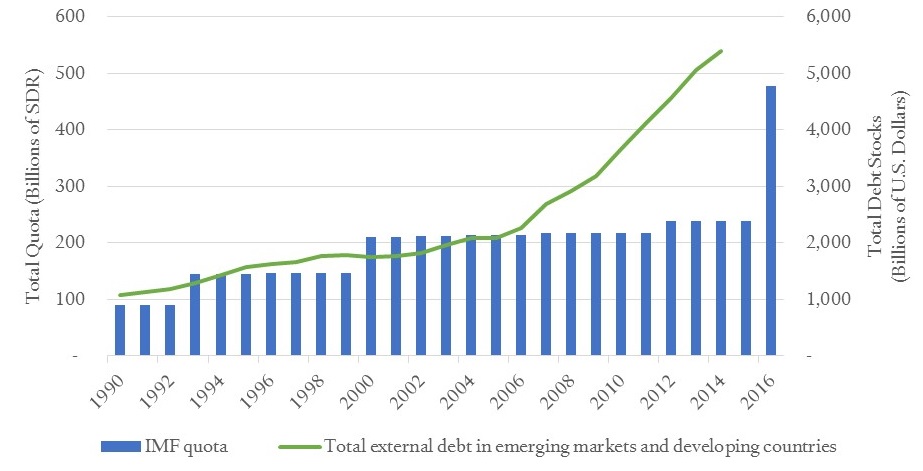 Global Economics Monthly: March 2016 | Council on Foreign Relations