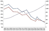 Income and Poverty in Indonesia