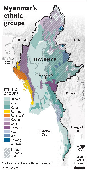 Understanding Myanmar | Council on Foreign Relations