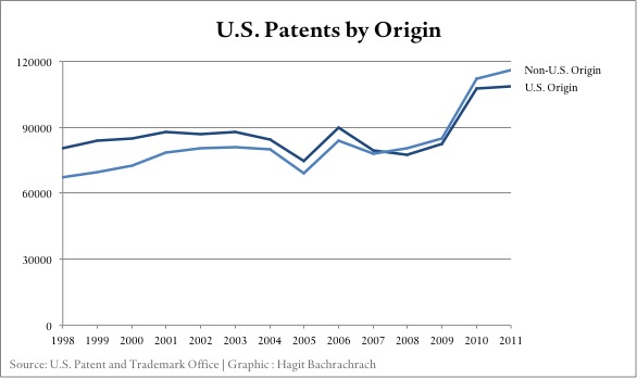 Software patents under trips agreement Lock Screen Wallpaper