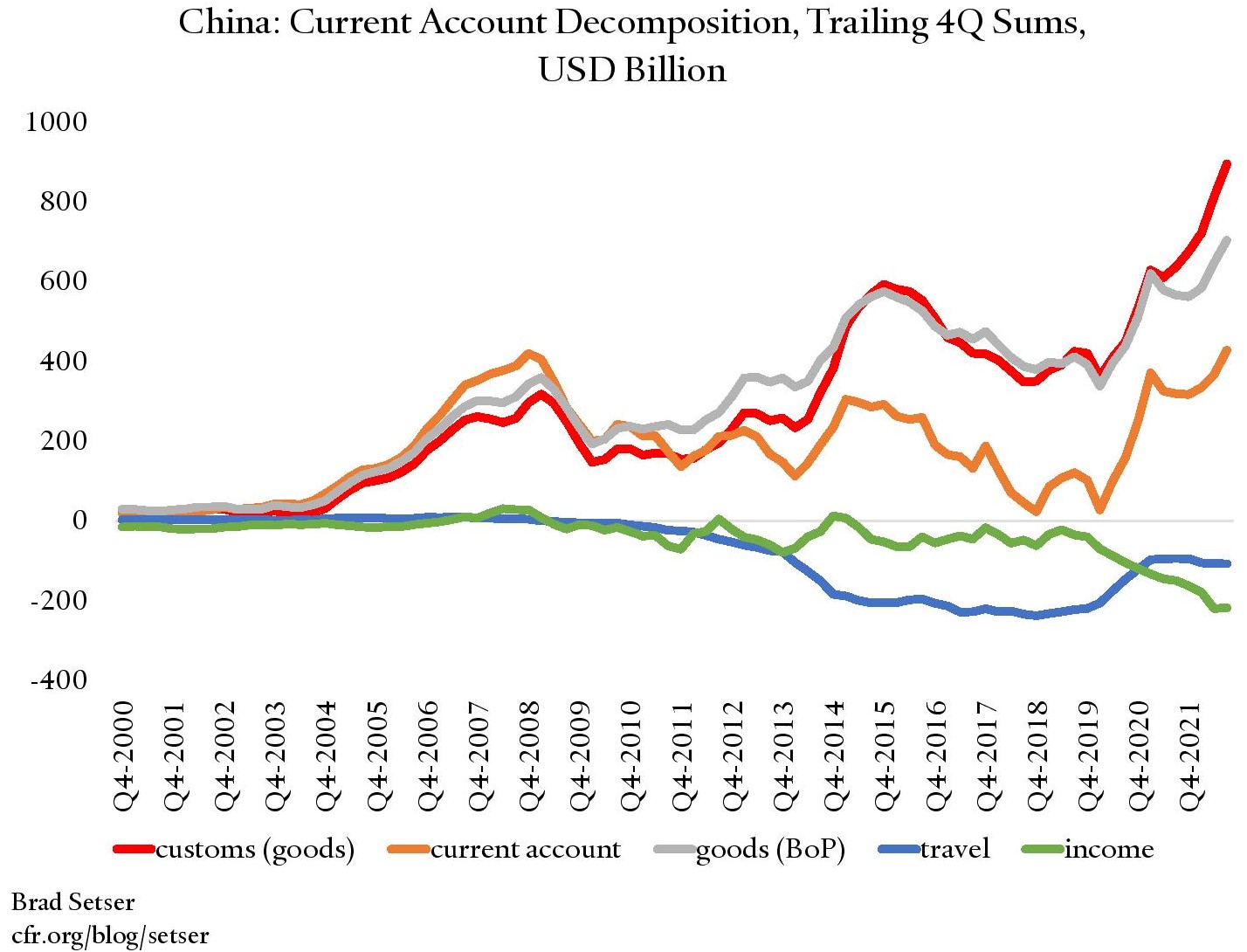 China's Balance of Payments Data Does Not Add Up