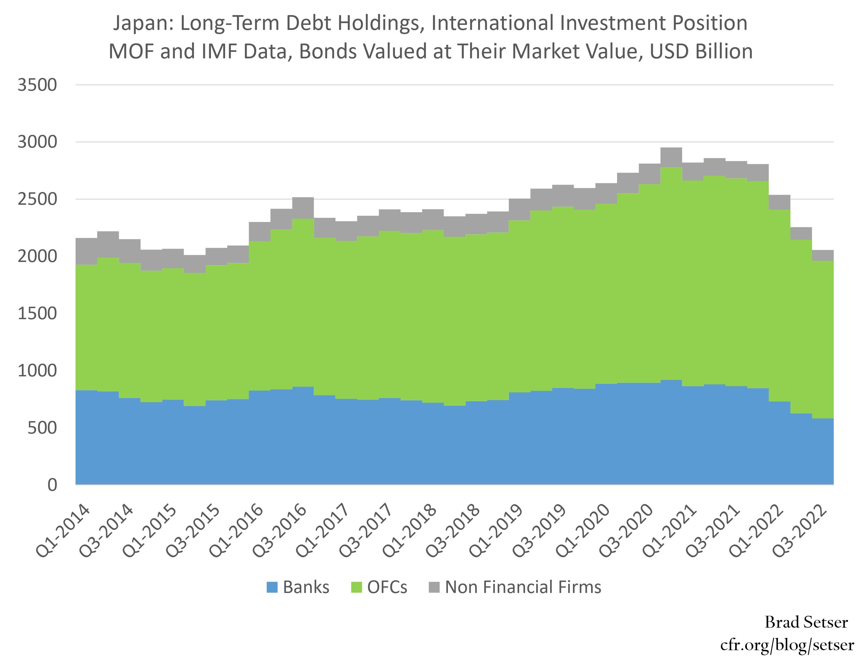 The Disappearing Japanese Bid for Global Bonds