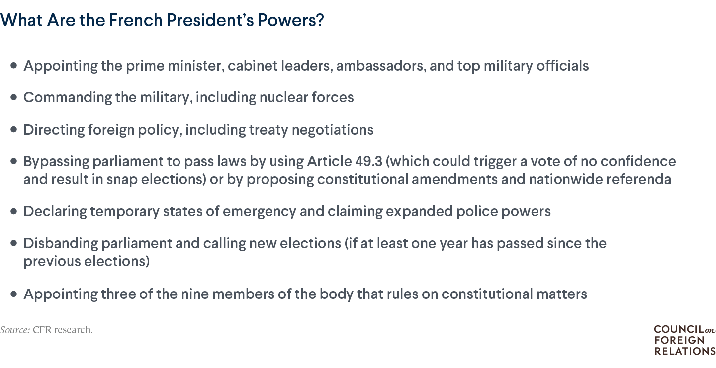 A list of the French president's powers, including bypassing parliament and calling new elections