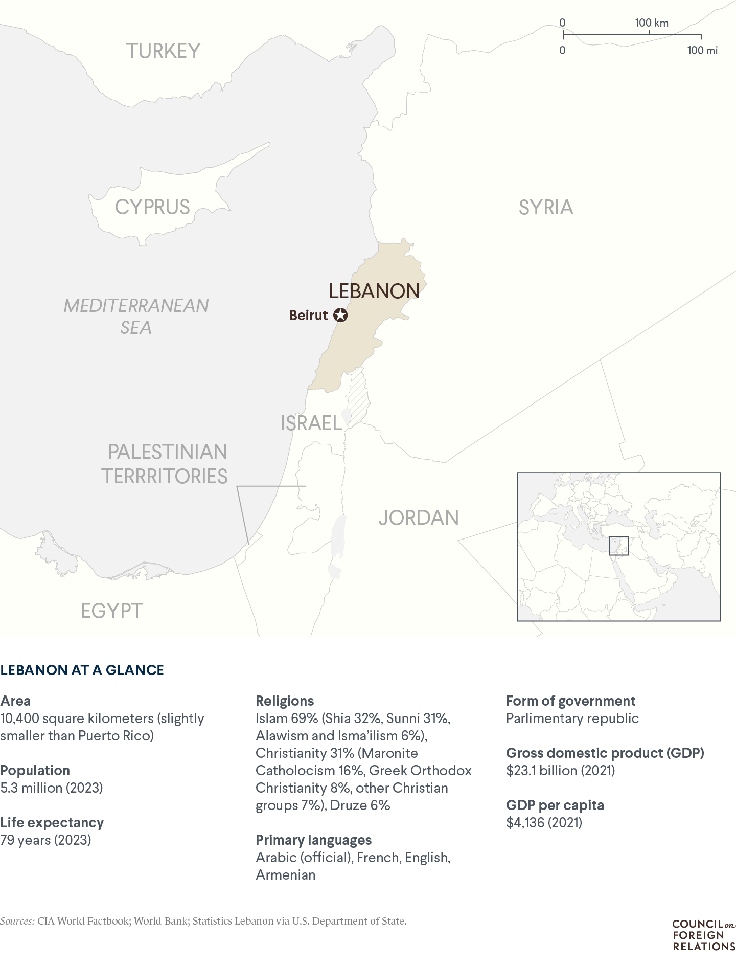 A map of Lebanon with important data points such as population (5.3 million)