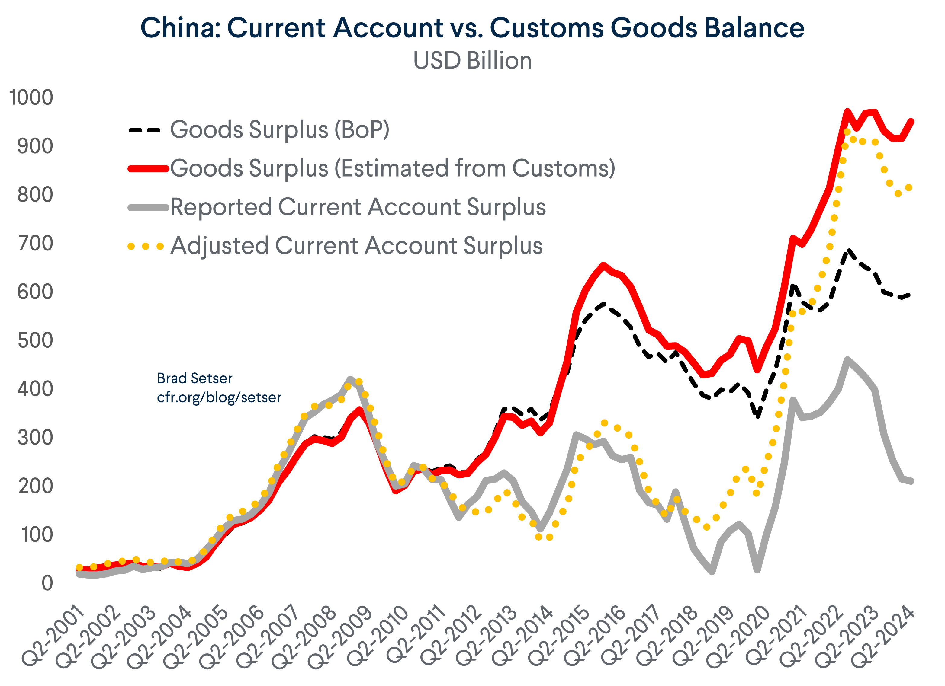 The IMF’s Latest External Sector Report Misses the Mark