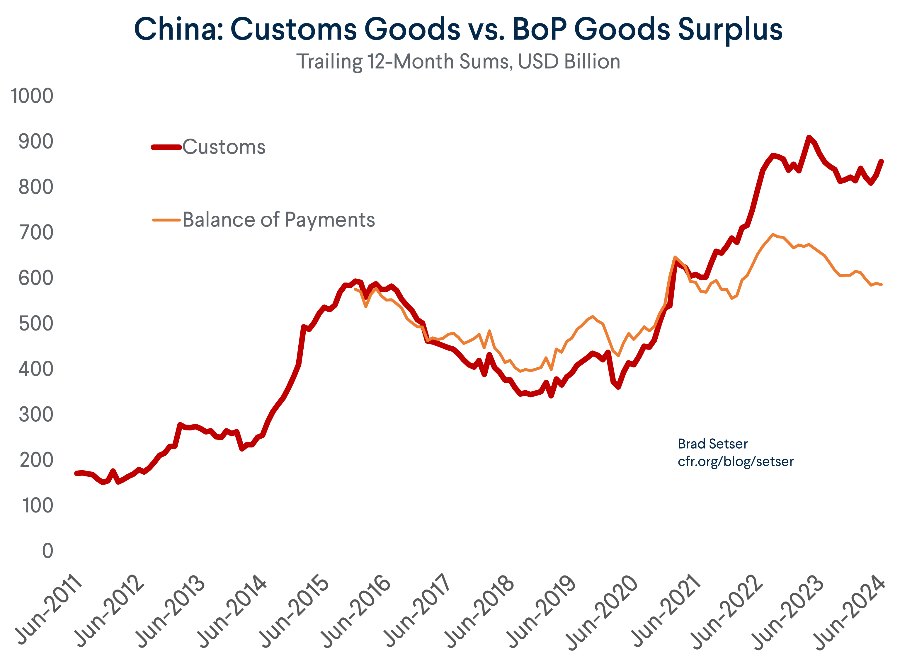 China’s Imaginary Trade Data 