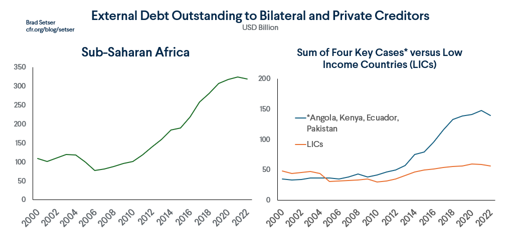 What to Do About the Liquidity Difficulties in Low-Income Countries 