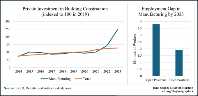 Will a Worker Shortage Kill the U.S. Manufacturing Boom?