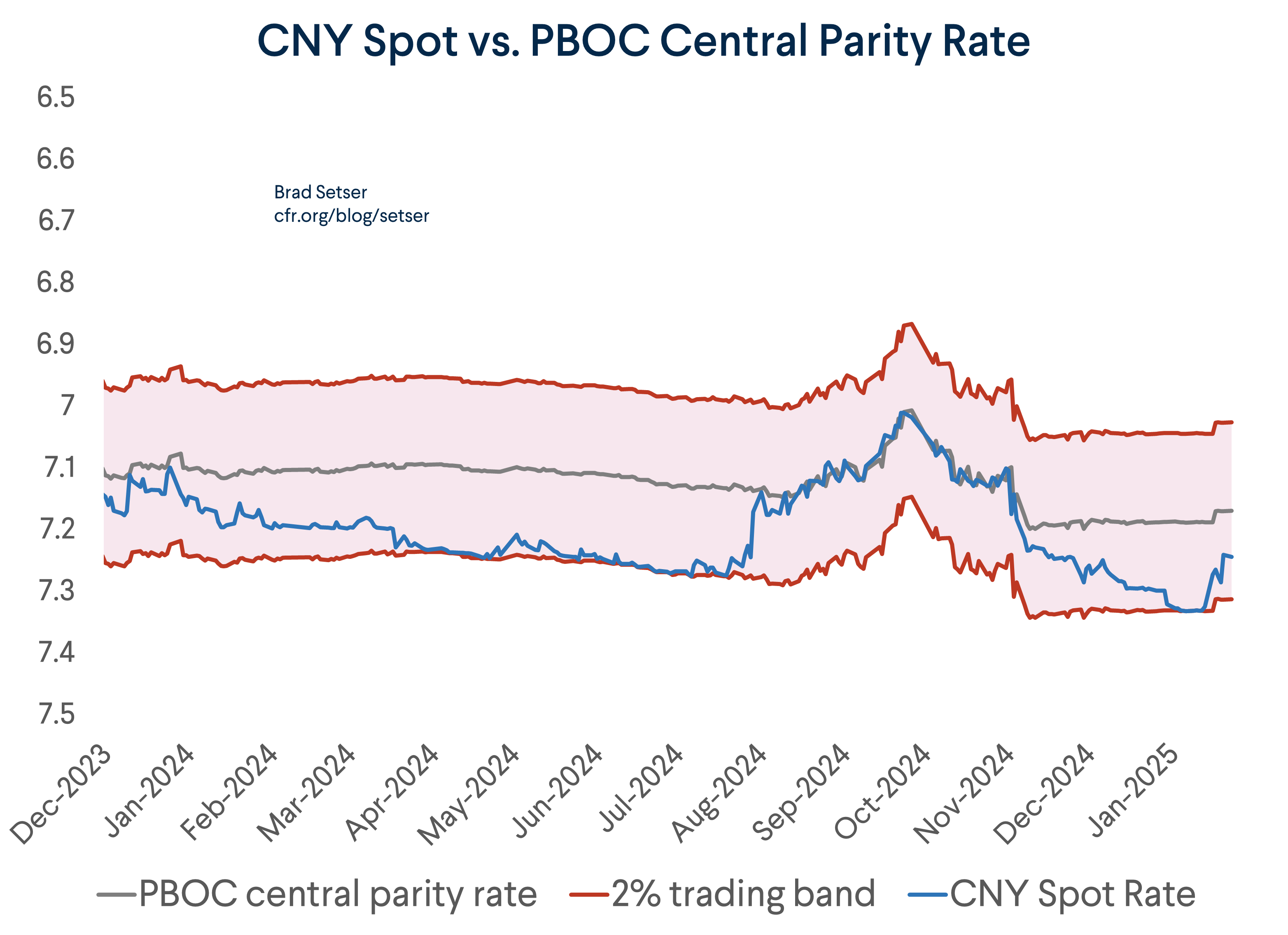 China’s FX Playbook: December 2024