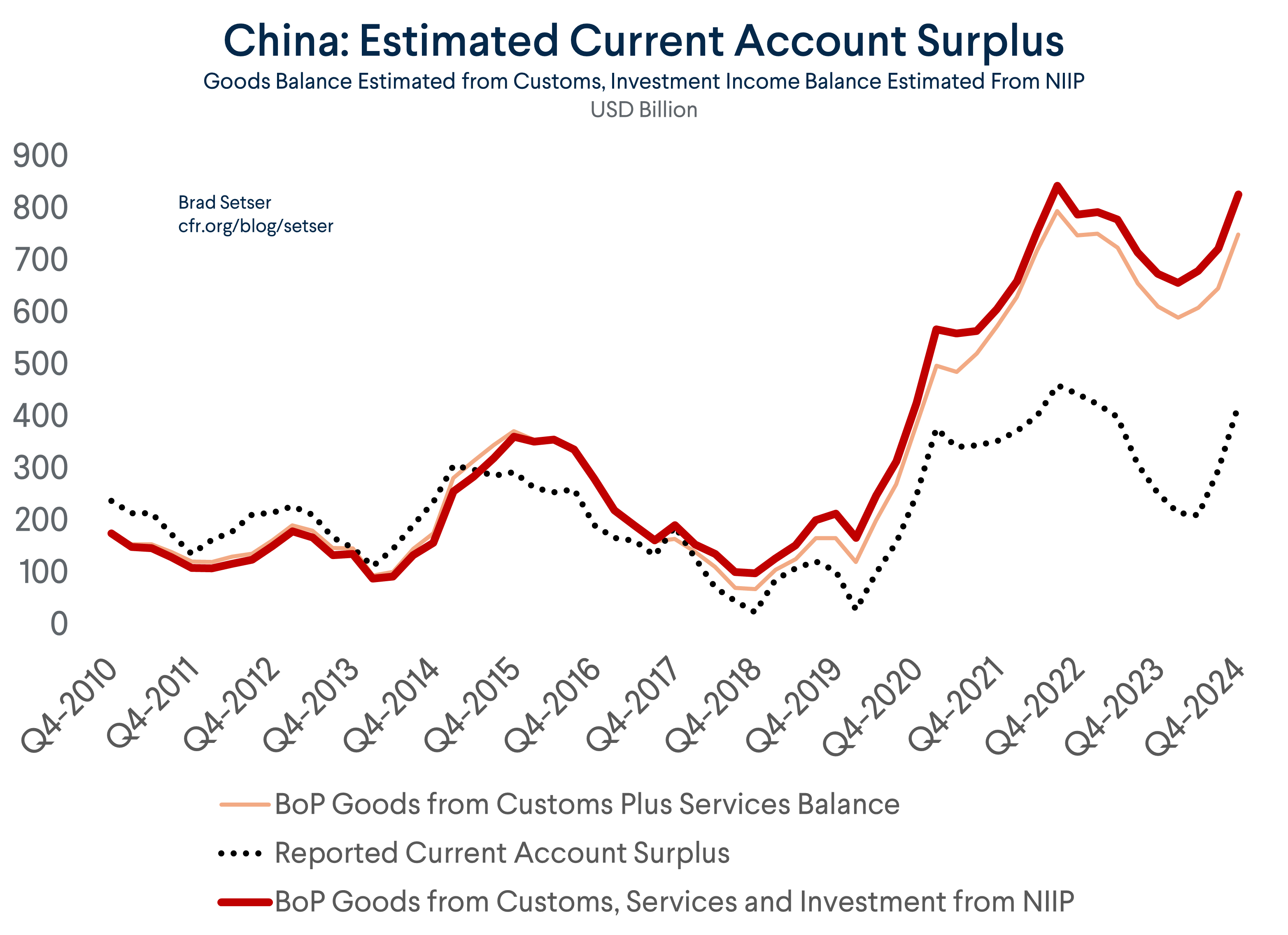 The iPhone, the IMF, and China’s Balance of Payments