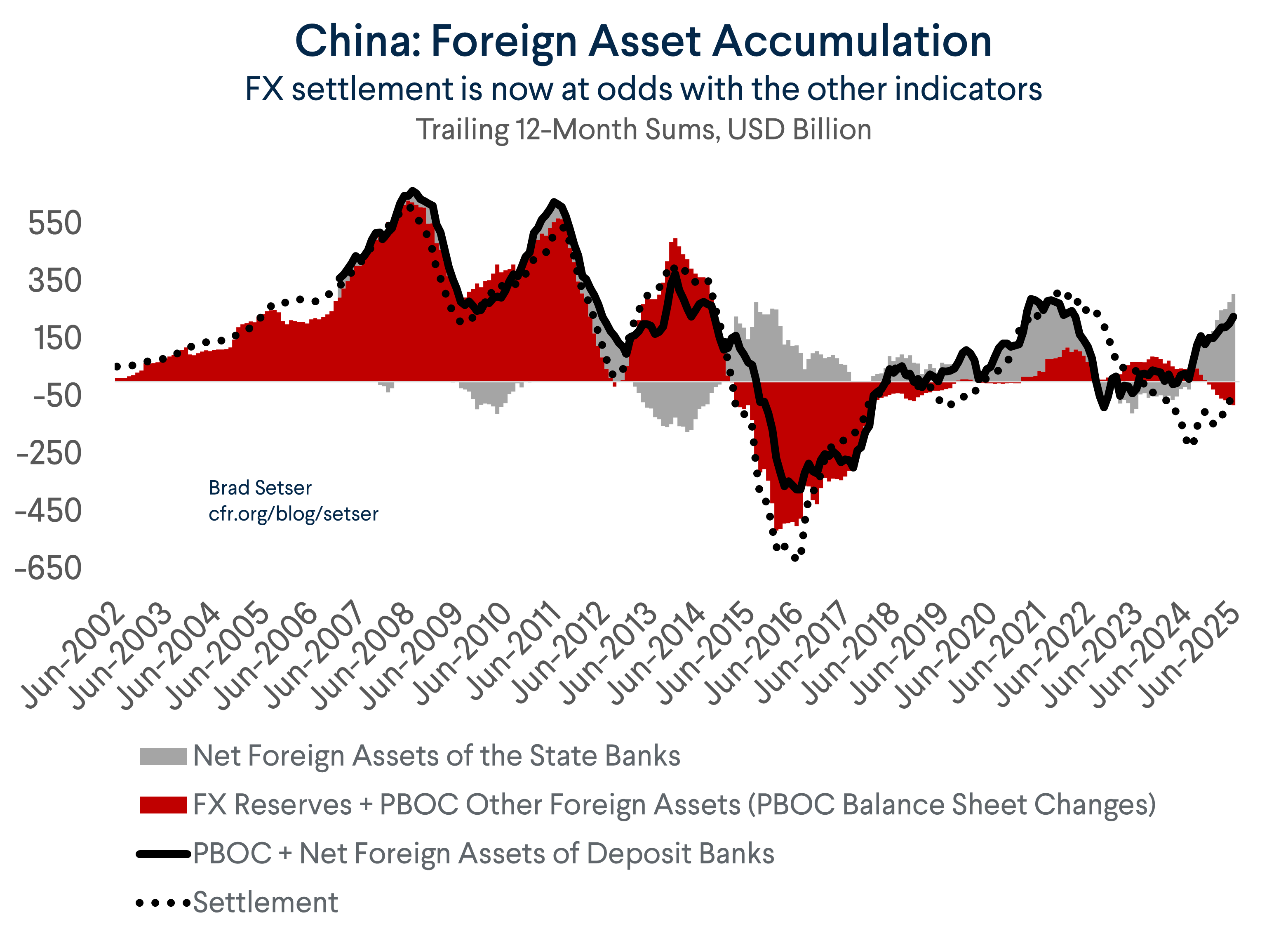 The Case that China is Now Actively Resisting Pressure on the Yuan to  Appreciate | Council on Foreign Relations