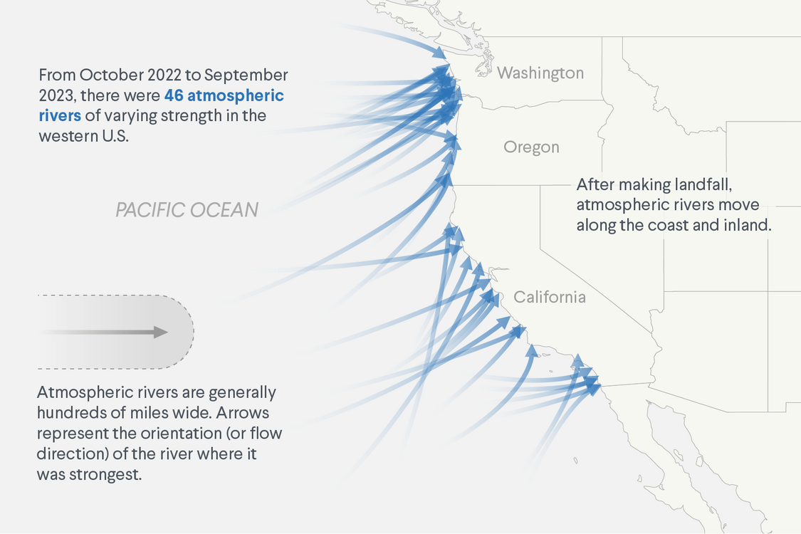 How Big a Climate Threat Are Atmospheric Rivers?
