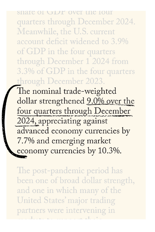 The nominal trade-weighted dollar strengthened 9.0% over the four quarters through December 2024, appreciating against advanced economy currencies by 7.7% and emerging market economy currencies by 10.3%.