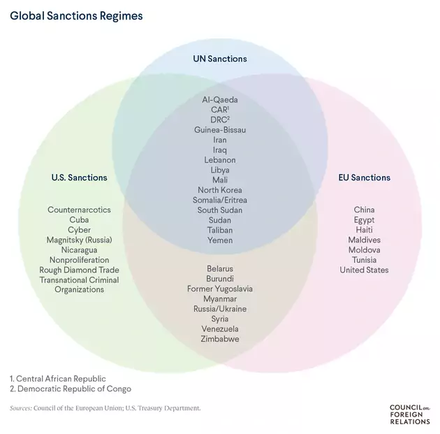 equation Intestines Compare What Are Economic Sanctions? | Council on Foreign Relations