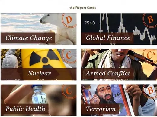 The Global Governance Report Card