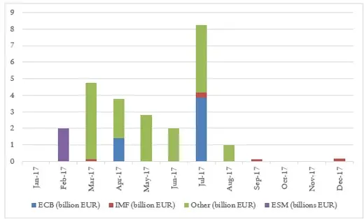 FIGURE 1. GREEK DEBT REDEMPTION SCHEDULE IN 2017