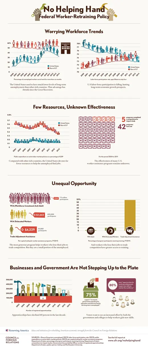 No Helping Hand scorecard