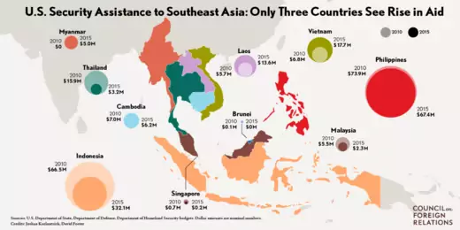 The Rebalance to Asia