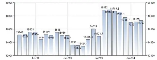 Egypt's Foreign Exchange Reserves