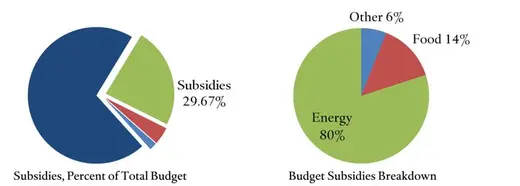 Budget Breakdown