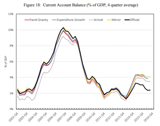 Anna Wong--Figure 18