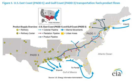 U.S. East Coast and Gulf Coast transportation fuels product flows (source: EIA)