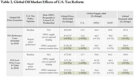 Table 2: CFR paper summary table