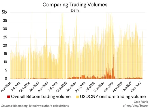 Comparing Trading Volumes