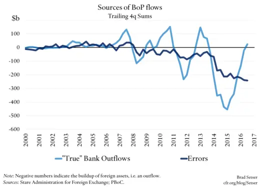 Sources of BoP Flows