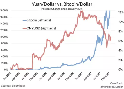 Yuan Renminbi cinese a Bitcoins | Converti 1 CNY a XBT | Xe