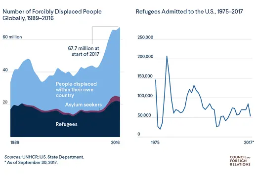 Renewable energy costs and investment