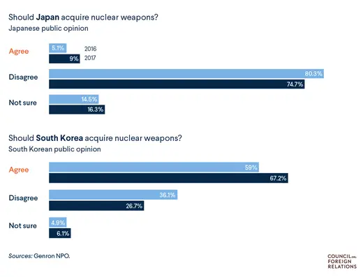 Public opinion on nuclear weapons