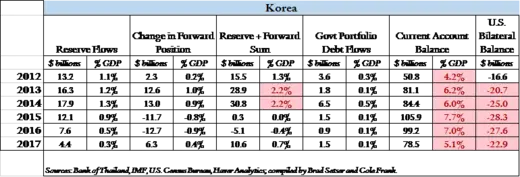 Korea FX Criteria