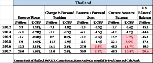 Thailand FX Criteria