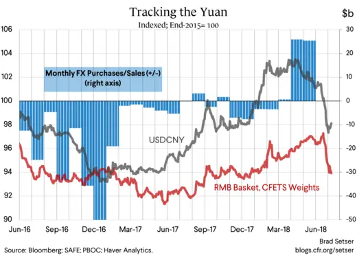 Tracking the Yuan