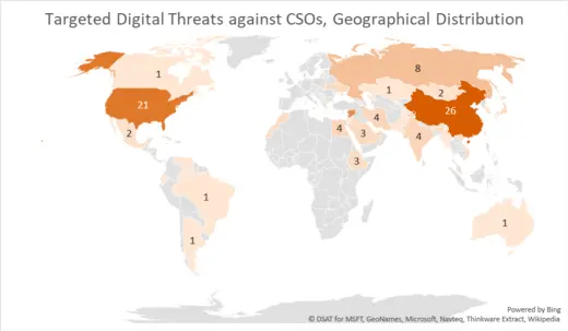 Digital threats against CSOs