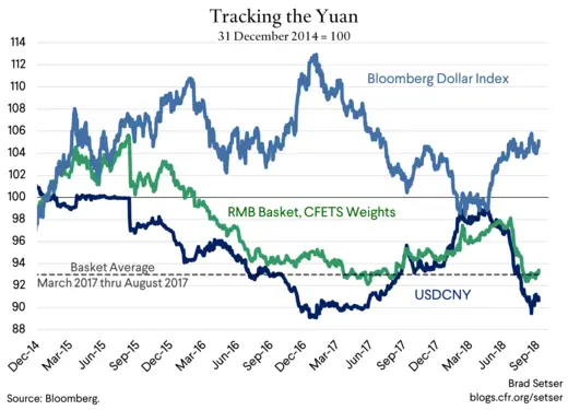 Tracking the Yuan