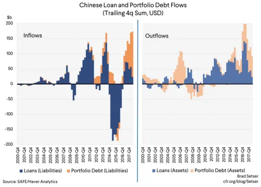 Loan and Portfolio Debt Combo Graph
