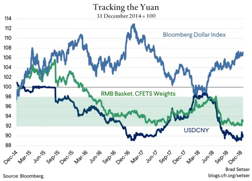 Tracking the Yuan (band)