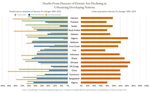The Future of Global Health Is Urban Health | Council on Foreign
