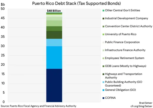 New Puerto Rico bond deal: Another unsustainable transaction that