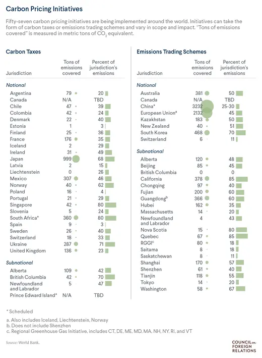 carbon pricing