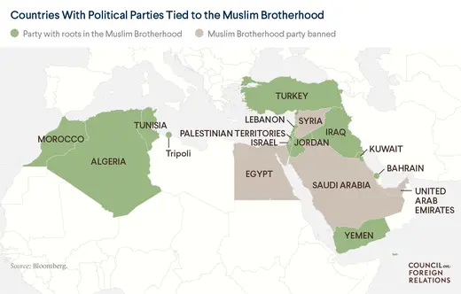 Countries with Muslim Brotherhood parties