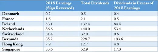 double irish table (FINAL)