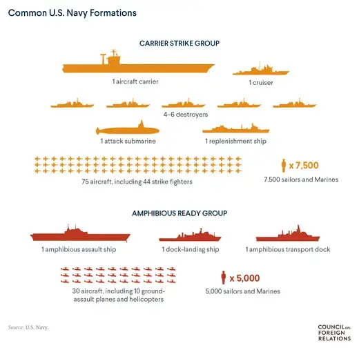 U.S. Pacific Fleet, Government organization