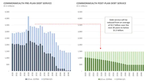 debt service footnote image