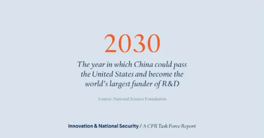 2030, the year that China could pass the United States in R&D spending