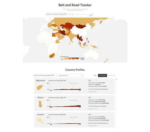 Screenshot of the Belt and Road tracker country profiles